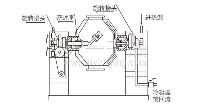 雙錐回轉(zhuǎn)真空干燥機(jī)結(jié)構(gòu)示意圖